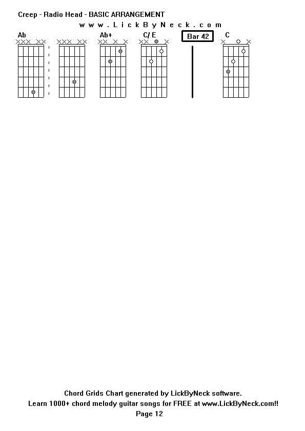 Chord Grids Chart of chord melody fingerstyle guitar song-Creep - Radio Head - BASIC ARRANGEMENT,generated by LickByNeck software.